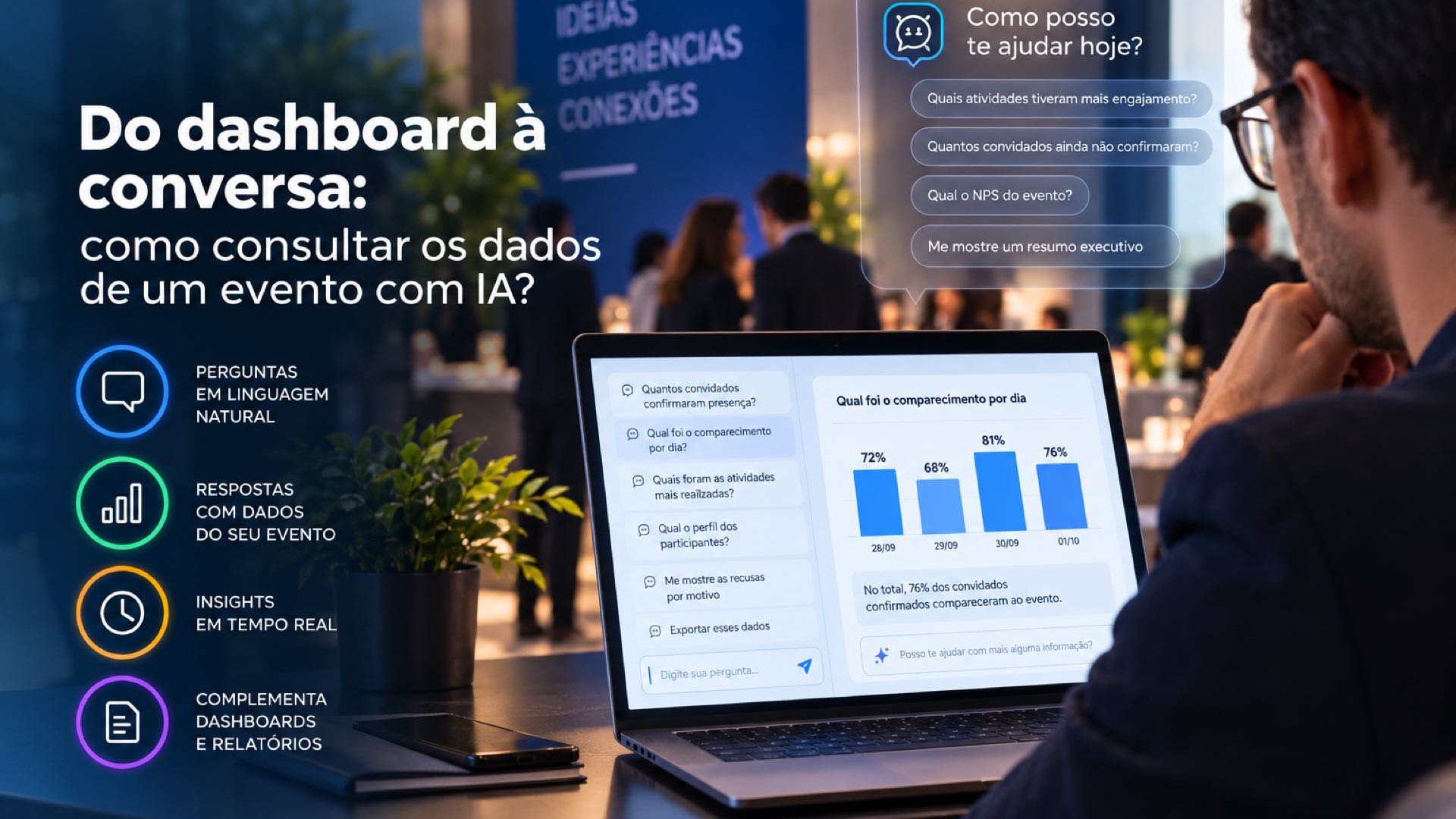 Do dashboard à conversa: como consultar os dados de um evento com IA