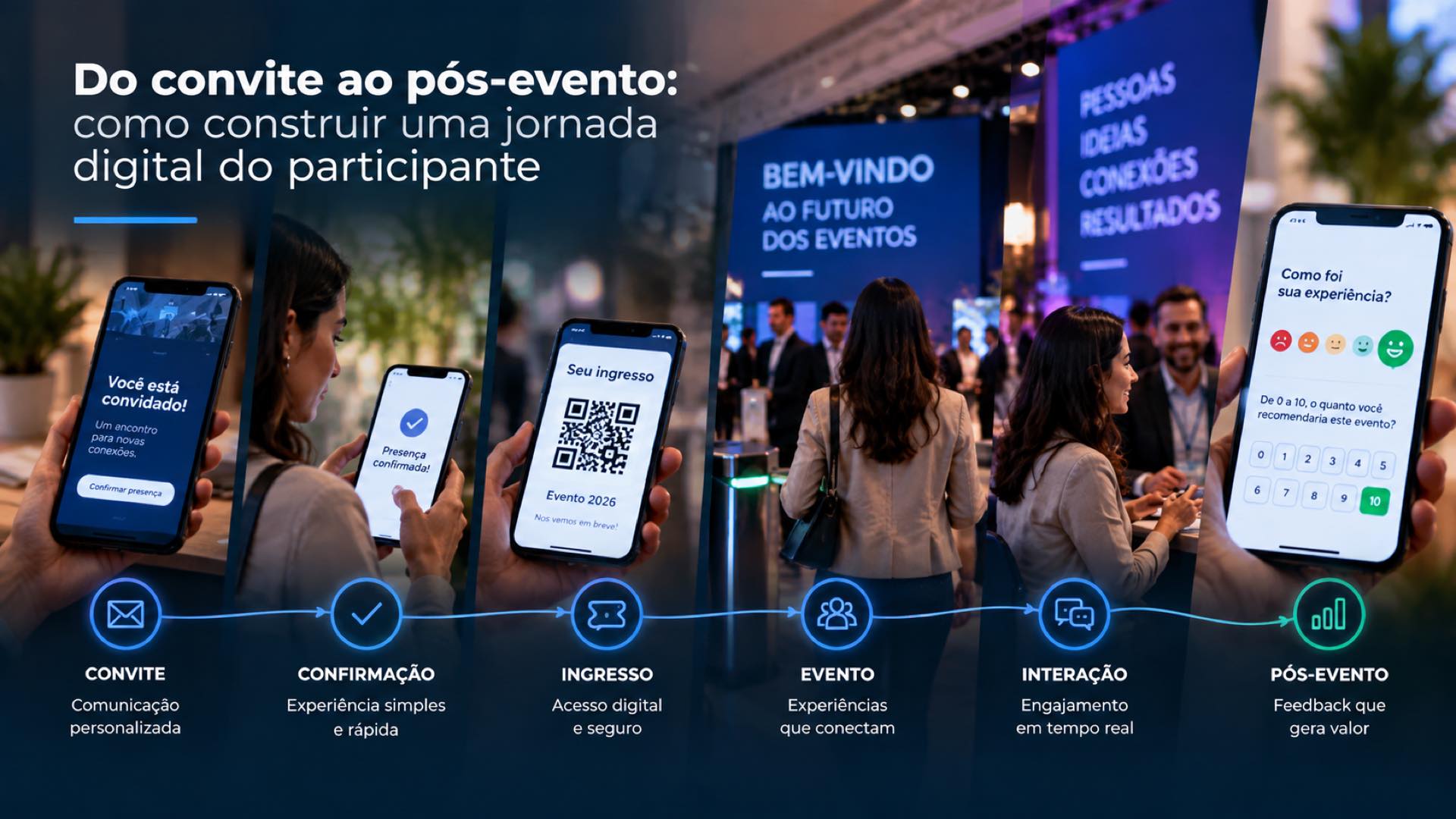 Do convite ao pós-evento: como construir uma jornada digital do participante